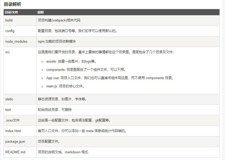 黄色部分是用到的文件夹