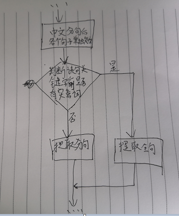 Python爬取寻医问药网得到每个疾病的诱因和诱因上下位