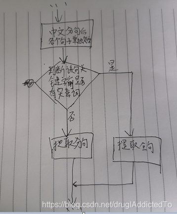获取文本中诱因上下位