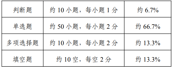 22年江苏专转本计算机应用基础 笀彧的博客 Csdn博客 江苏专转本总线带宽的计算公式