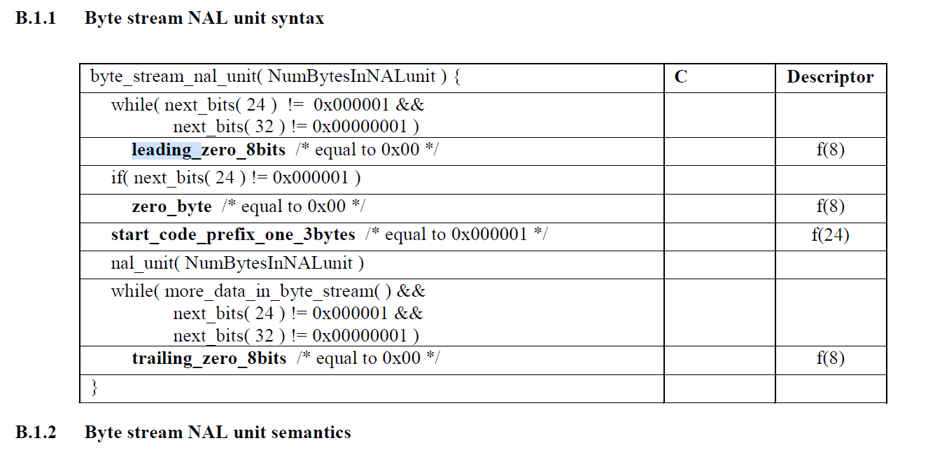 overview【h264/avc 句法和语义详解】(二):h264码流格式与nalu详解一