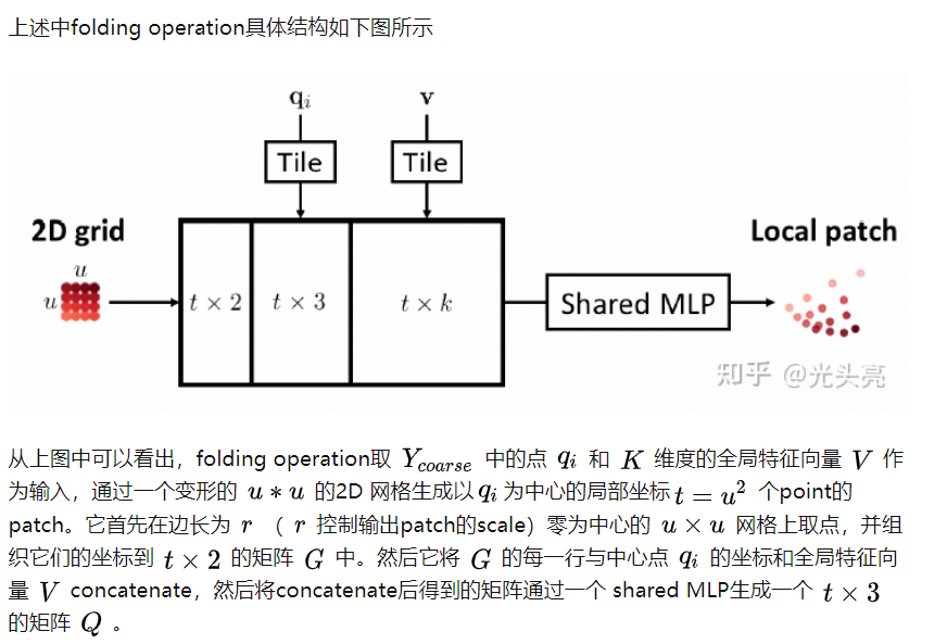 PCN Point Completion Network（补全祖宗，tensorflow，pytorch存疑