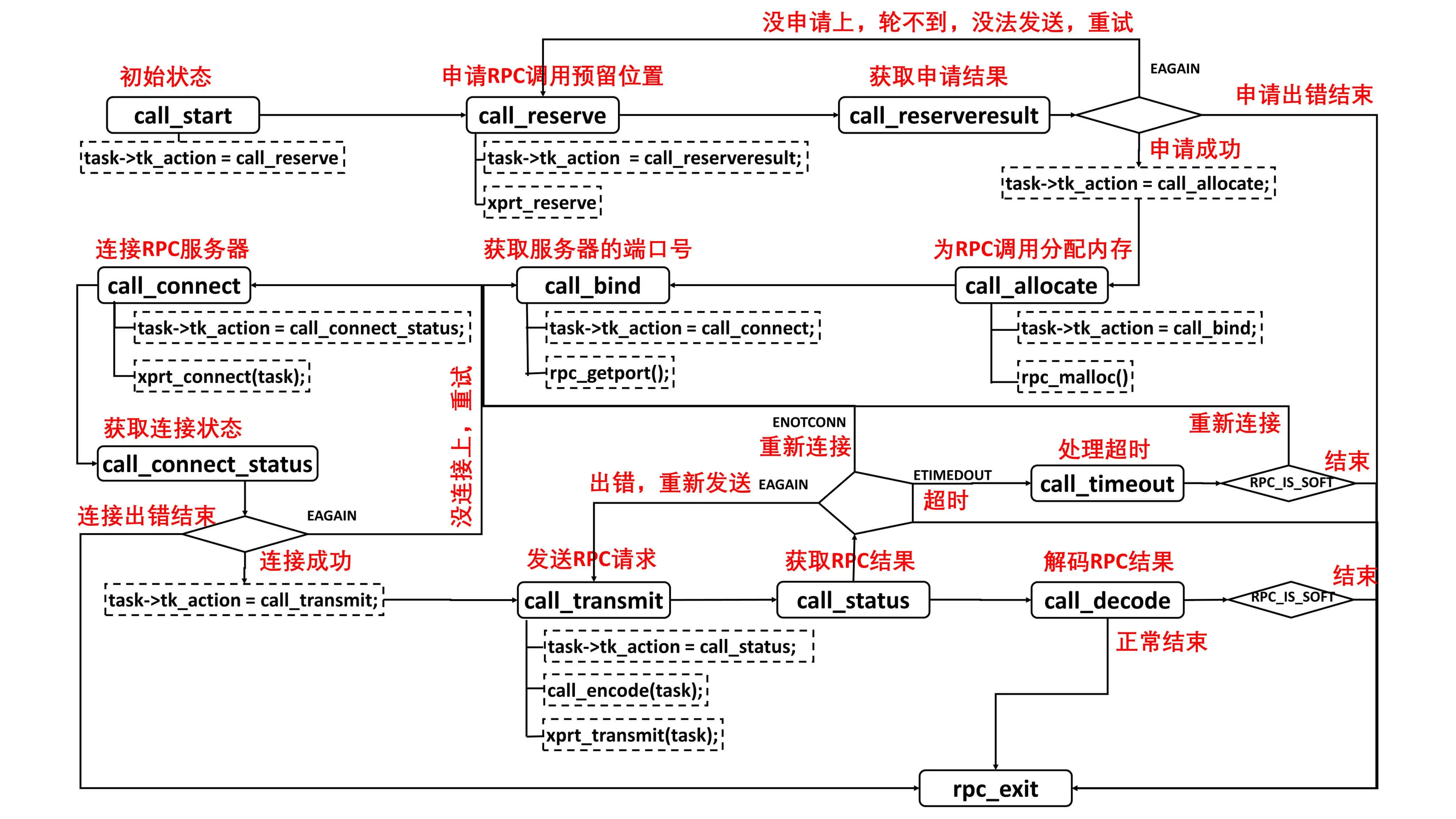 watermark,type_ZmFuZ3poZW5naGVpdGk,shadow_10,text_aHR0cHM6Ly9ibG9nLmNzZG4ubmV0L0JydWNlYW5kY2Fp,size_16,color_FFFFFF,t_70
