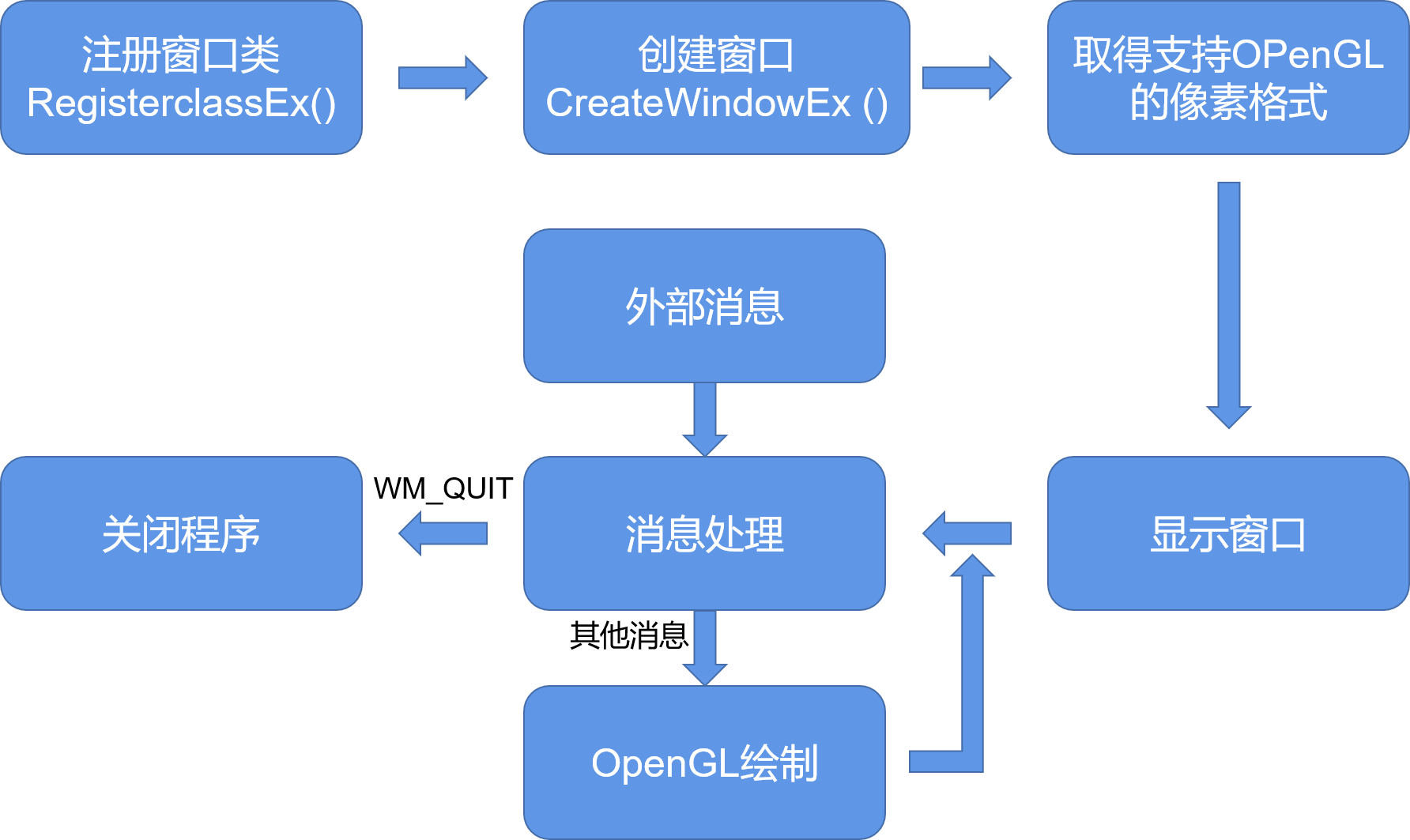 什么是基本建设和基本建设程序 watermark,type_ZmFuZ3poZW5naGVpdGk,shadow_10,text_aHR0cHM6Ly9ibG9nLmNzZG4ubmV0L2ppbmd1aTM3,size_16,color_FFFFFF,t_70