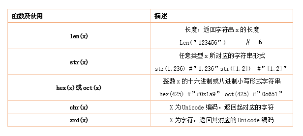 c中short占几个字节_java中int类型占几个字节_java中short占几个字节