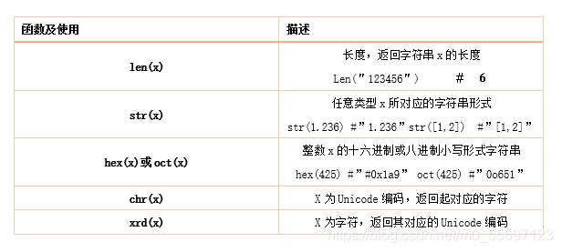 c中short占几个字节_java中int类型占几个字节_java中short占几个字节