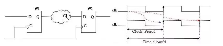 sdc-set-false-path-set-max-delay-set-multicycle-path-csdn