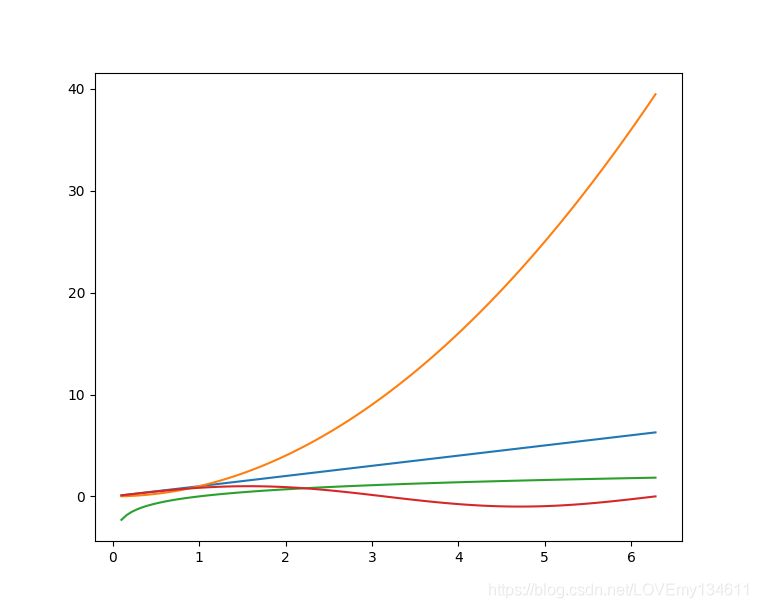 Matplotlib