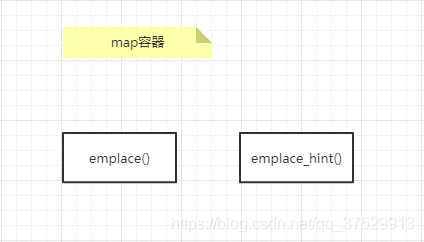 C STL map emplace()和emplace_hint()(深入了解,一文学会)_map.emplace-CSDN博客
