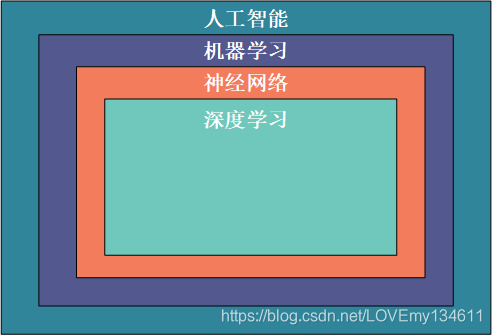 Python机器学习、深度学习库总结（内含大量示例，建议收藏）