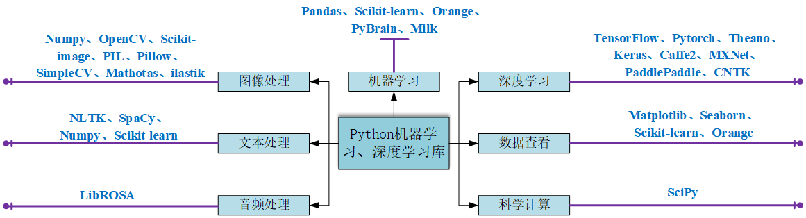 思维导图