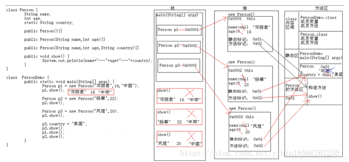 static内存图解