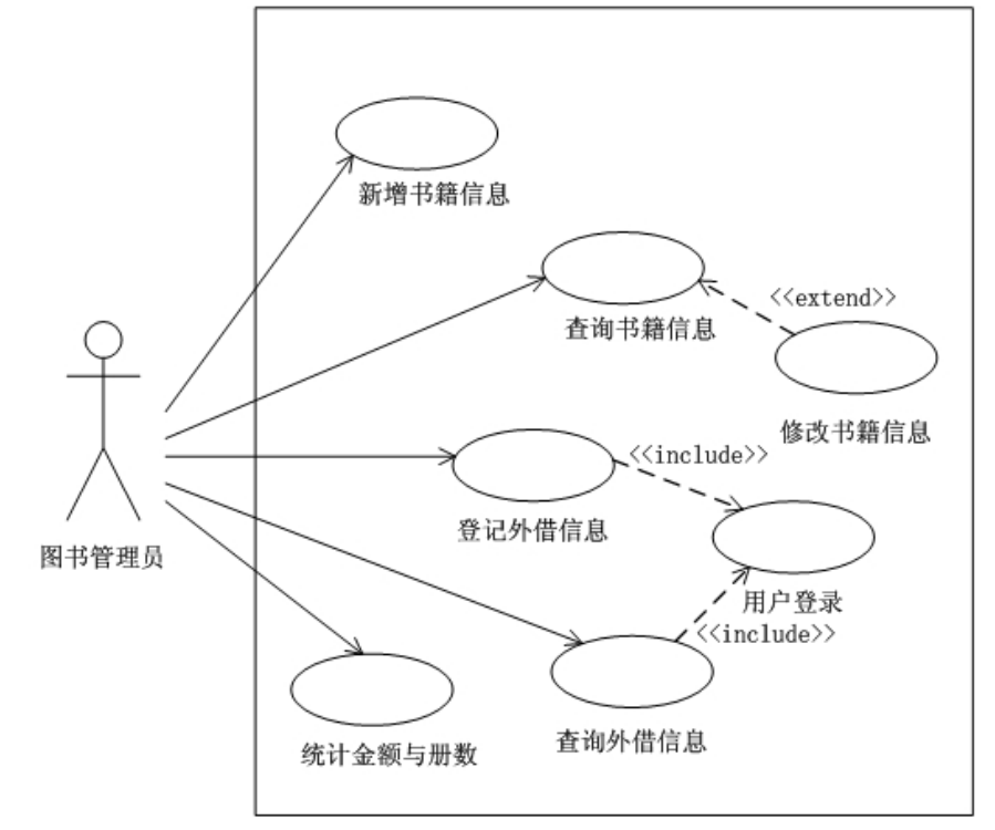 软件设计师-备考知识点总结