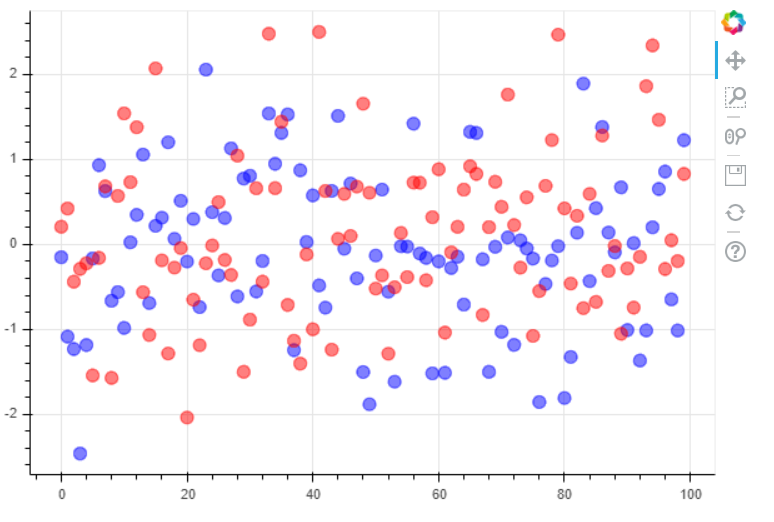 Python交互图表可视化 bokeh(一) -- 绘图空间基本操作_bokeh可视化案例-CSDN博客