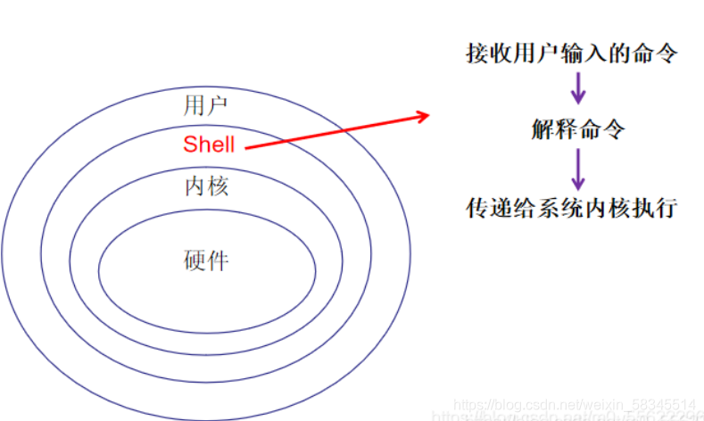 Shell脚本编写规范和相关变量类型 Hydrogen Balloon的博客 Csdn博客 Shell脚本编写规范和相关变量类型 Hydrogen Balloon的博客 Csdn博客