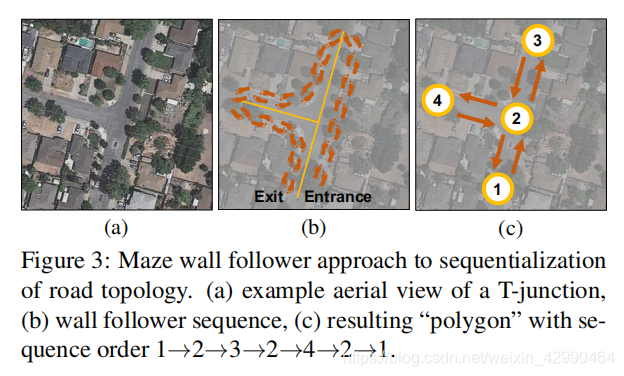 PolyMapper论文简读-CSDN博客
