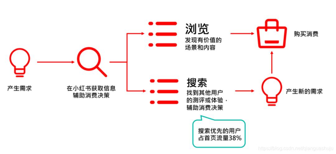 小红书2021营销手册