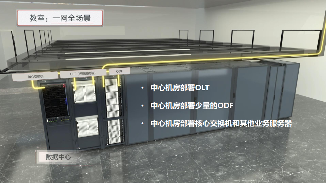 解决方案│POL全光校园解决方案 光纤到教室解决方案 光纤到宿舍解决方案_宿舍光纤综合布线方案-CSDN博客