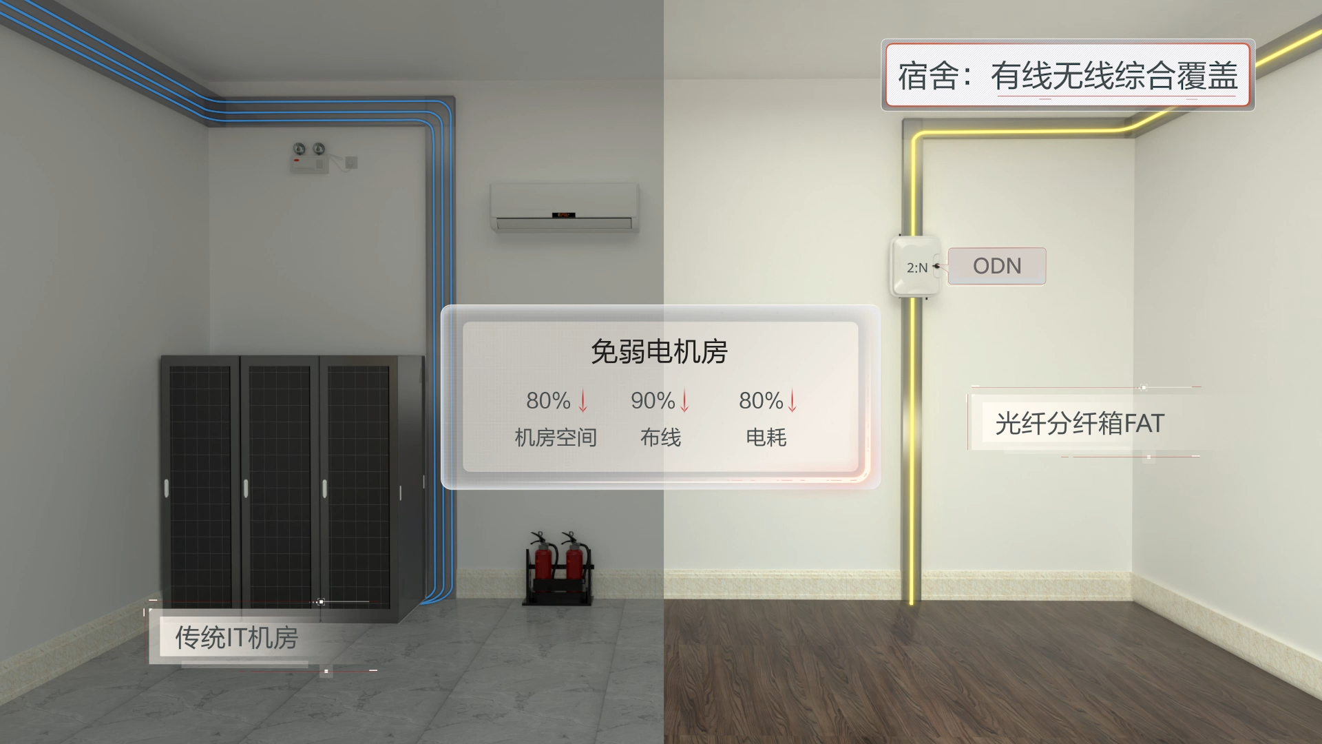 解决方案│POL全光校园解决方案 光纤到教室解决方案 光纤到宿舍解决方案_宿舍光纤综合布线方案-CSDN博客