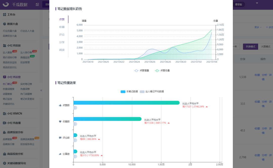 千瓜数据笔记分析