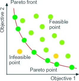 Pareto Principle