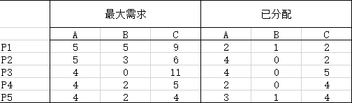 操作系统知识(中级软件评测师)