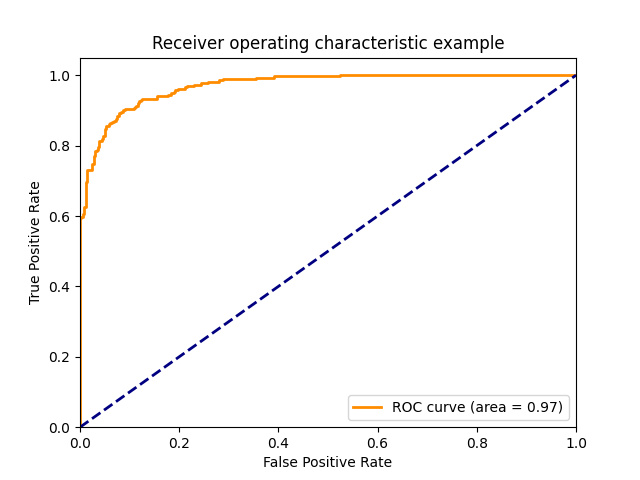 ResNet 皮肤癌分类tricks总结