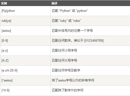正则表达式空格，正则表达式空格,汉字