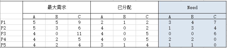 操作系统知识(中级软件评测师)