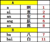 通过字典查询数据