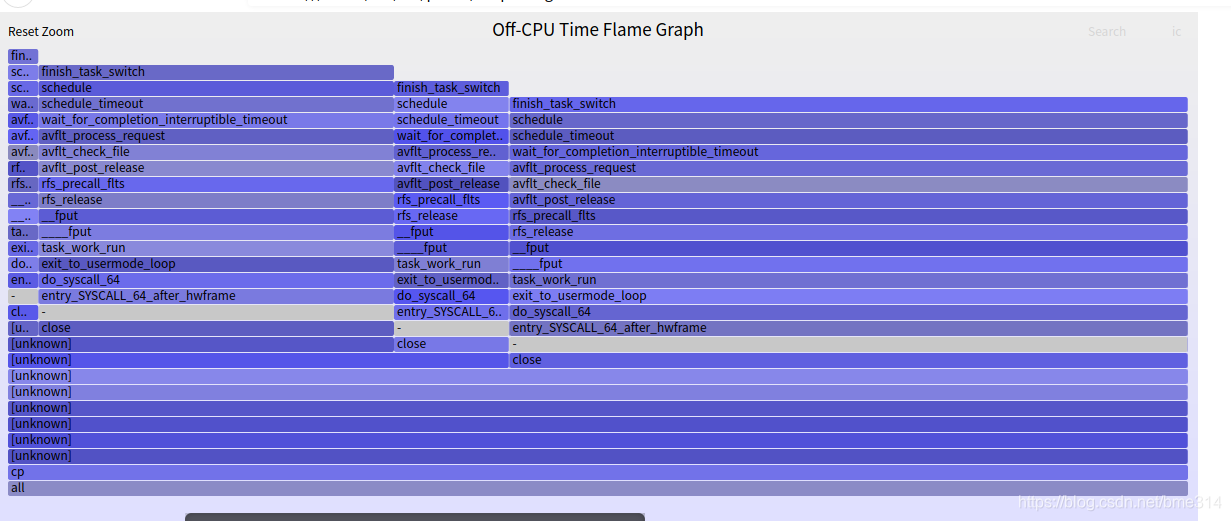 perf 性能分析,火焰图简单试用_offcpu火焰图-CSDN博客
