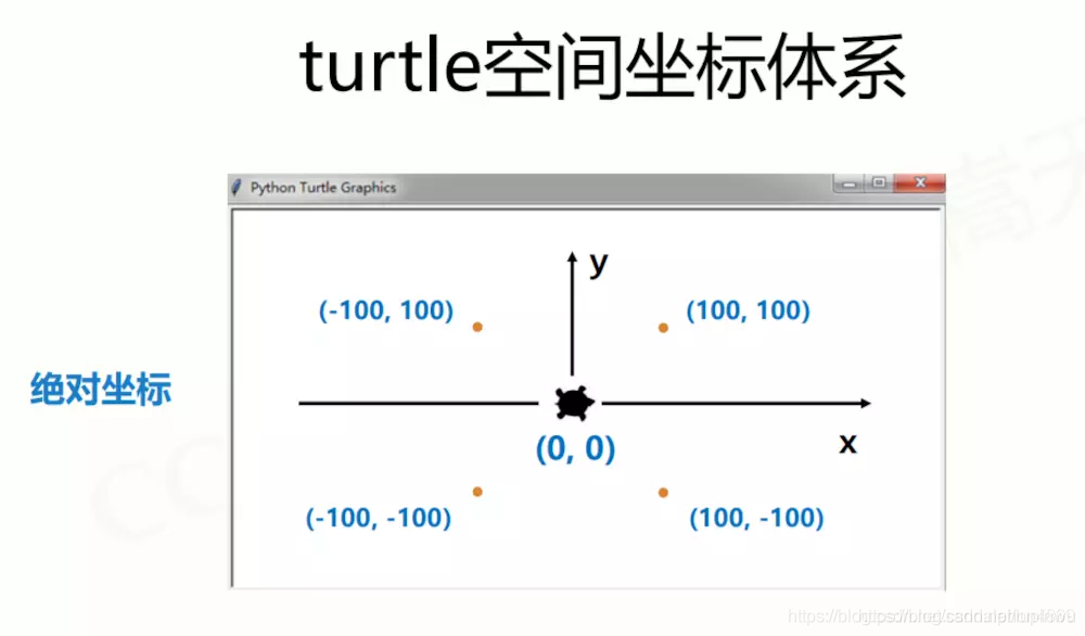 turtle的坐标系