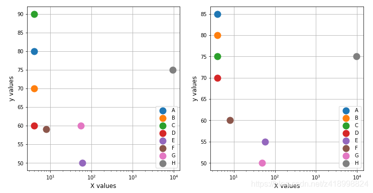 matplotlib(bar chart on polar axis)极轴图对数坐标的使用、极轴图、极坐标图、极区图、极散点图画法