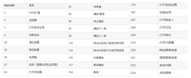 【软件测试必知必会】App环境部署&ADB命令操作