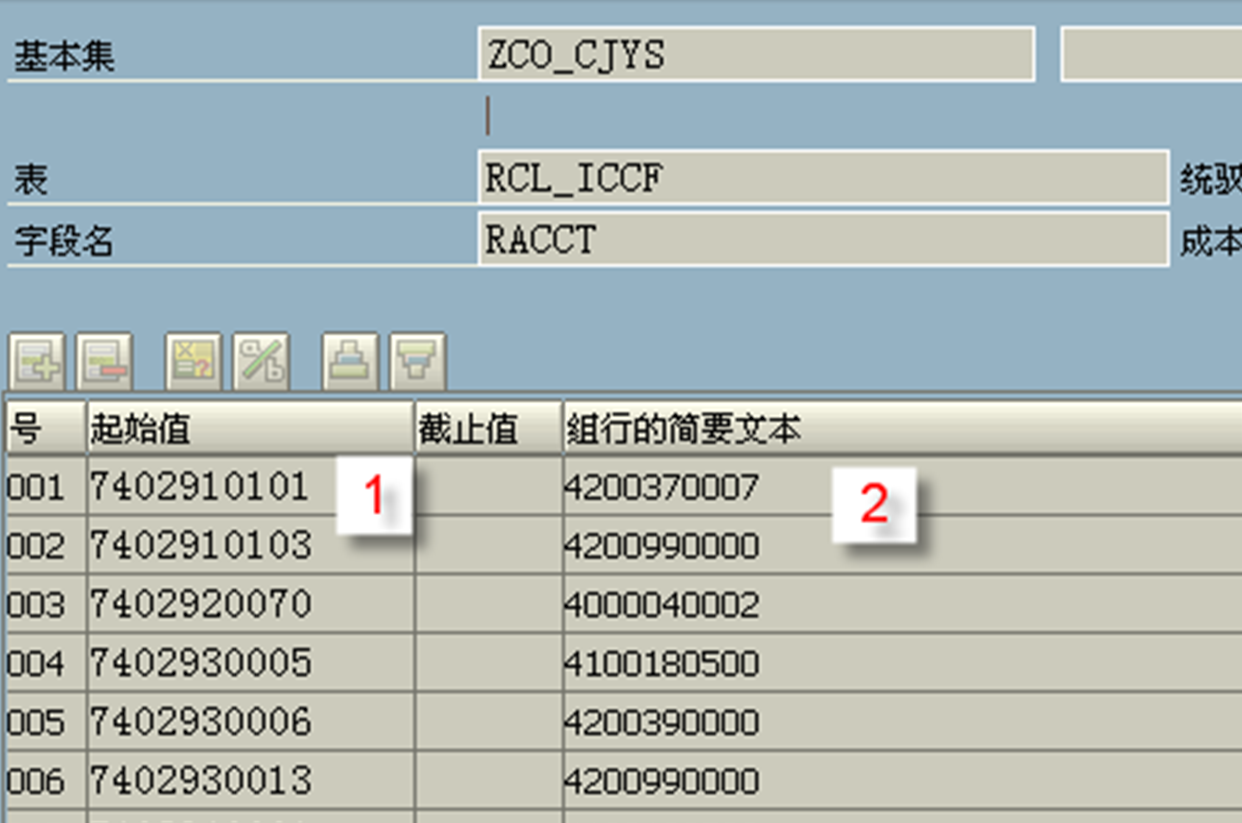 SAP 中，关于FICO中统驭技术阐述