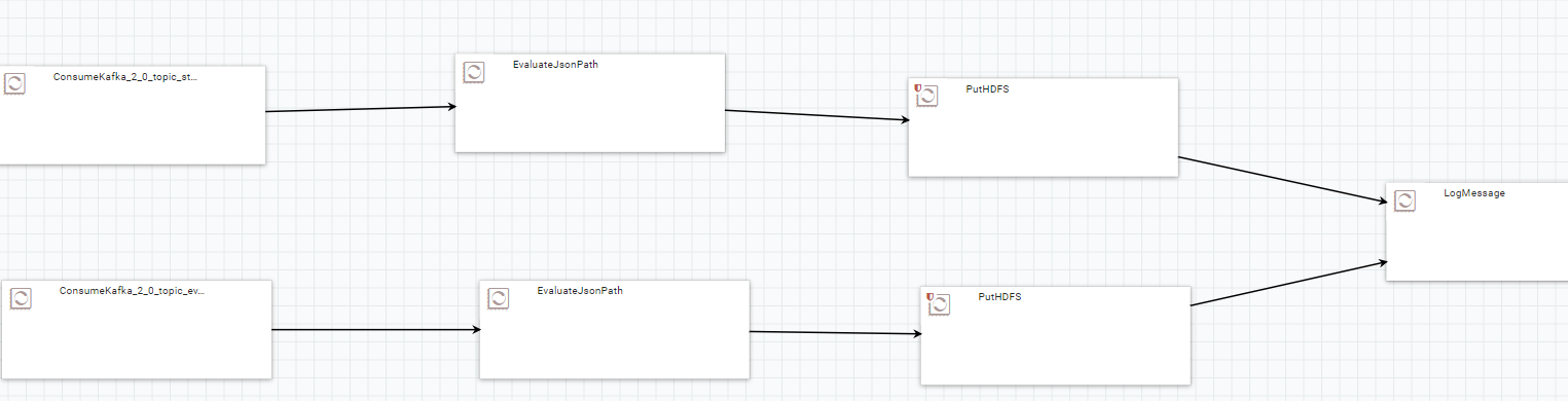 Nifi Putsql 索引中丢失 Csdn