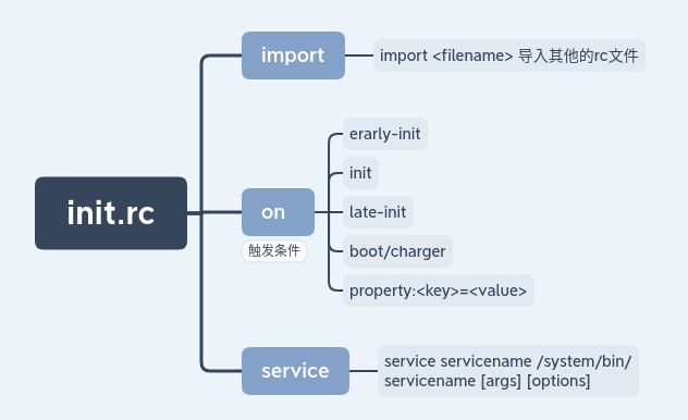 initrc文件解析