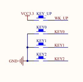 GPIO_PULLUP,PULLDOWN, NOPULL