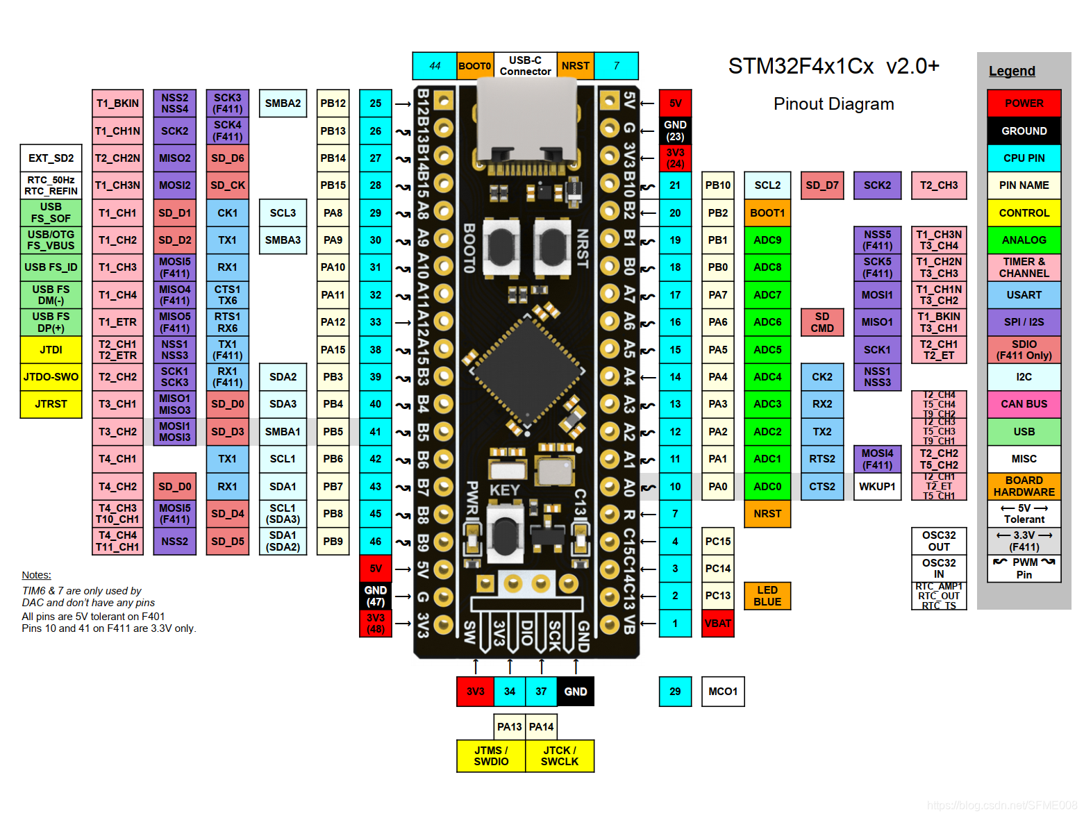 STM32F411ͼ