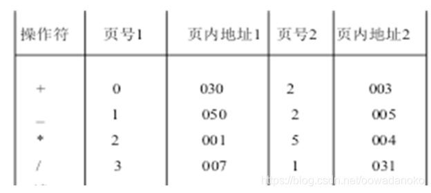 操作系统 请求分页式存储管理（FIFO、LRU)