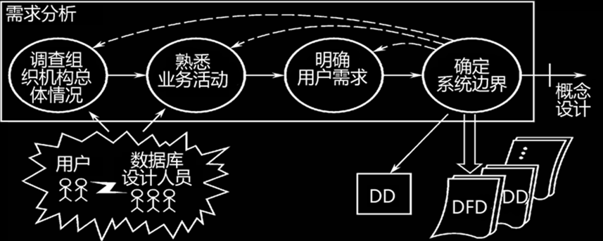 数据库技术-计算机三级考试介绍
