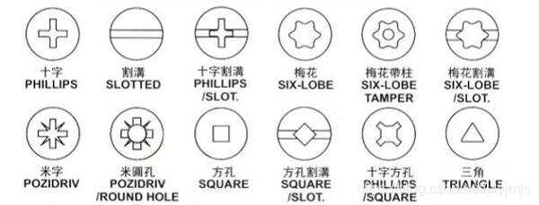 螺钉槽型分类，点击图片可查看更多