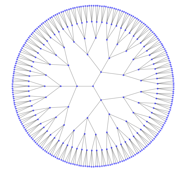 python关联图谱1 之 networkx官网学习笔记+实例附代码_python网络关系图谱-CSDN博客
