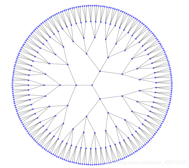python关联图谱1 之 networkx官网学习笔记+实例附代码_python网络关系图谱-CSDN博客