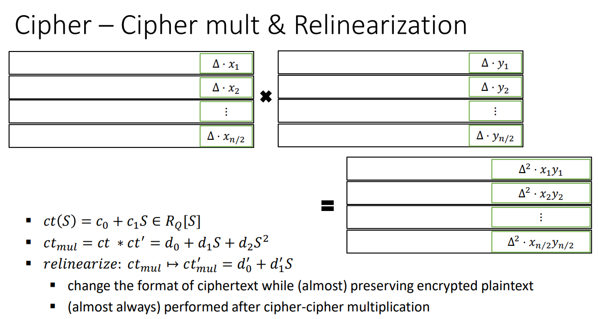 同态加密：CKKS方案详解及一个python实现:TenSEAL_ckcs he同态加密-CSDN博客