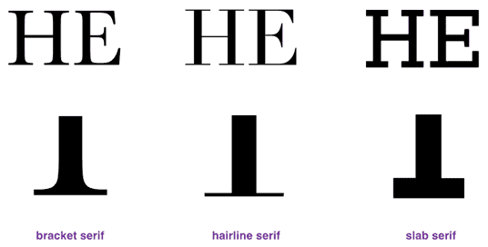 衬线字体和非衬线字体_线性字体和非线性字体-CSDN博客