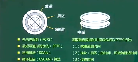 操作系统知识(中级软件评测师)