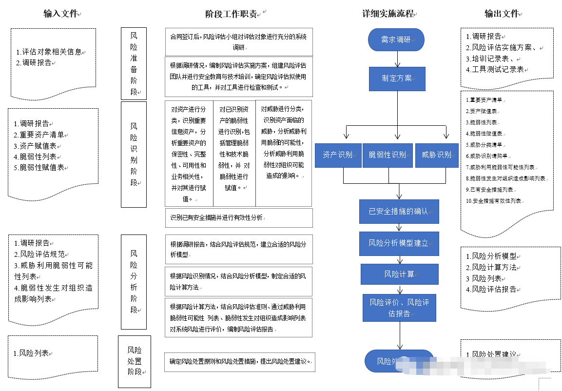 ccrc信息安全服务资质