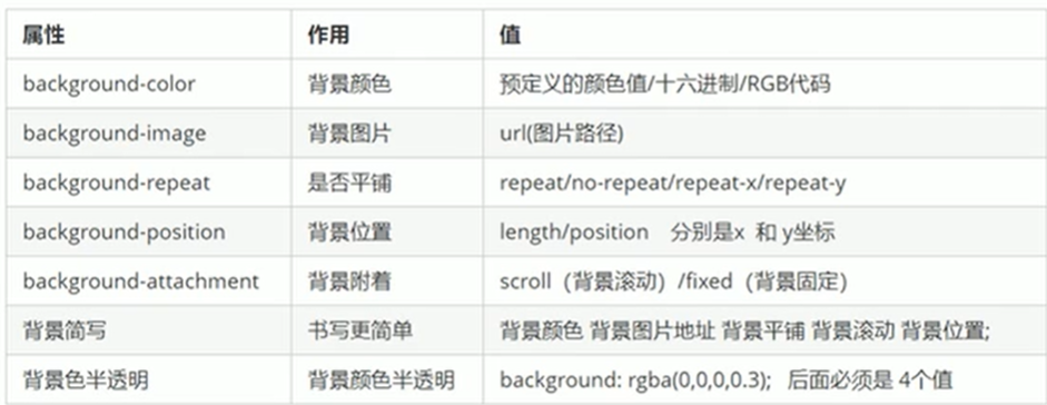 8.背景图片:（背景色半透明，背景图片固定）、五彩导航栏_lazylYYY的 