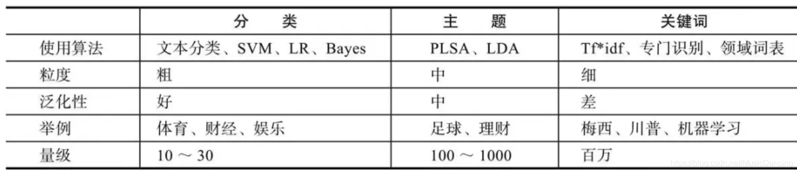 用户画像(一)